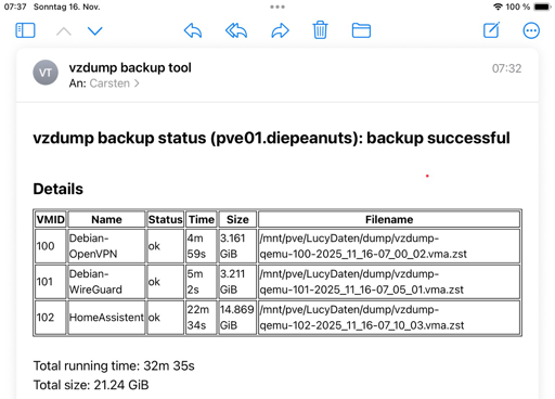 Screenshot der Email, die mitteilt, dass die virtuellen Maschinen für VPN und HomeAssistant erfolgreich auf einen externen Rechner gesichert wurden. 